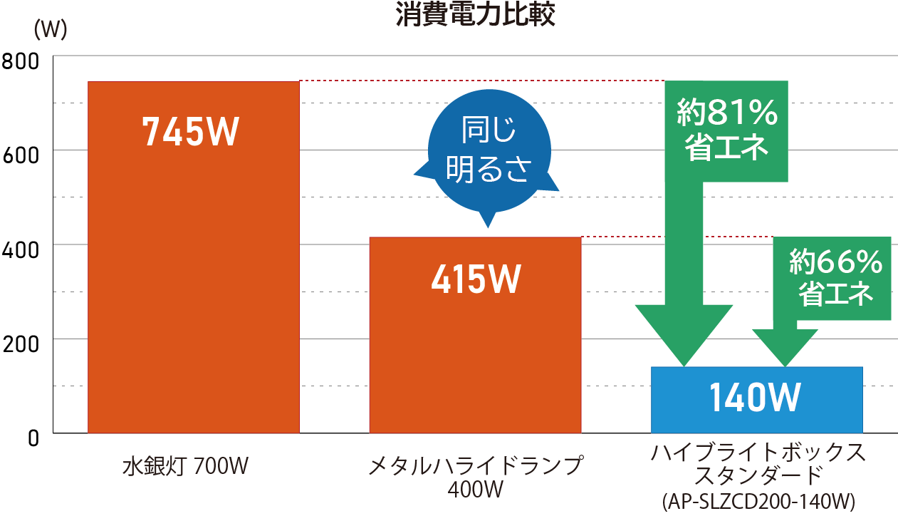 安全設計