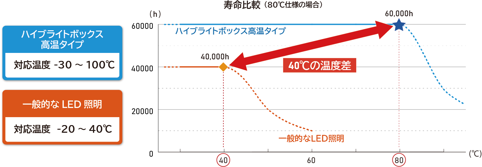 安全設計